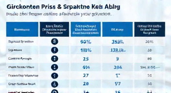 Einblick in die aktuelle Preisstruktur von Girokonten (2/10)